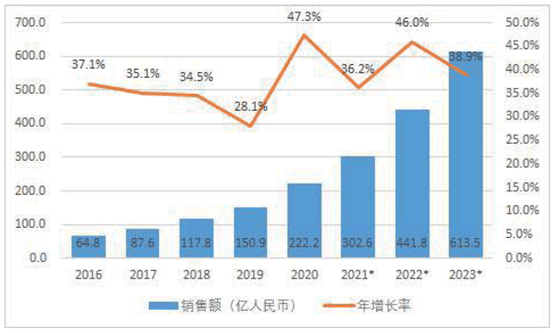 构建技术产品标准体系，jdb电子游戏打造机器人全栈式解决方案 